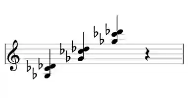 Sheet music of Gb sus4 in three octaves